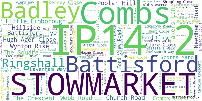 A word cloud for the IP14 2 postcode